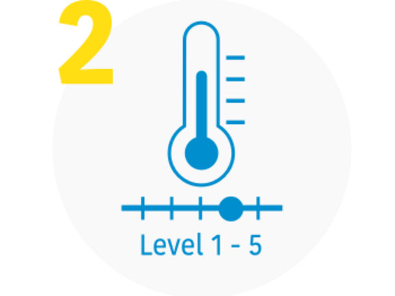 Es wird ein blaues Thermometersymbol mit einer horizontalen Skala mit der Beschriftung „Level 1 – 5“ angezeigt. In der oberen linken Ecke ist deutlich eine gelbe „2“ zu sehen, die anzeigt, dass die aktuelle Leveleinstellung 2 ist.